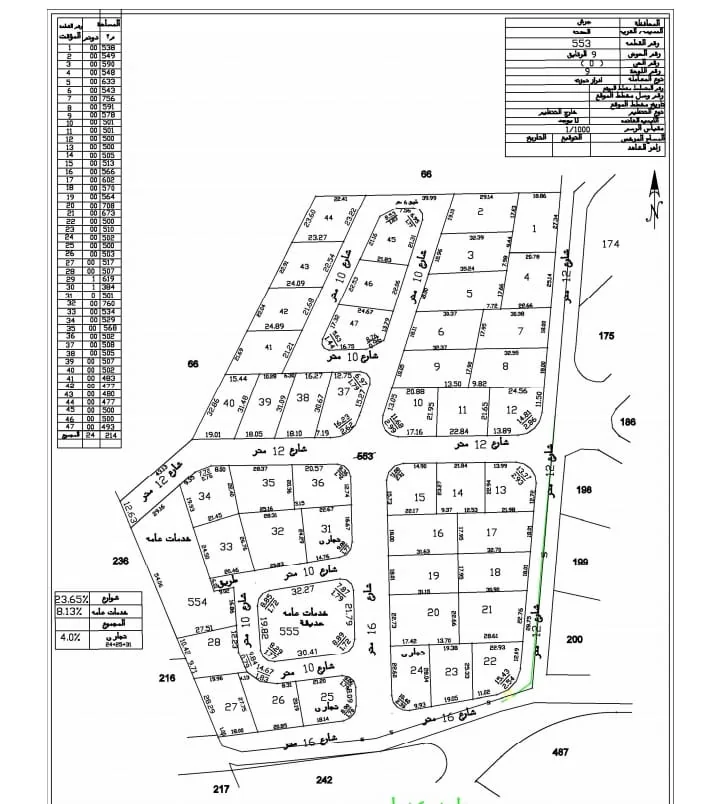 Jerash land subdivision plan